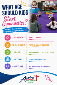 What age should kids start gymnastics